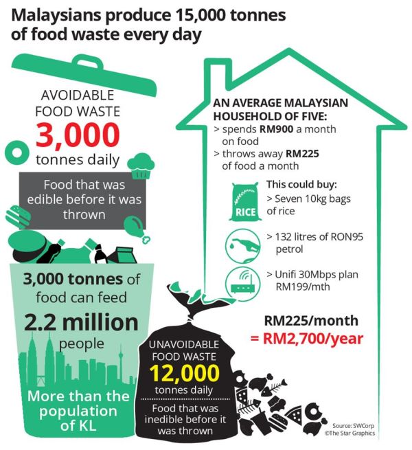 SWCorp Research Food Waste