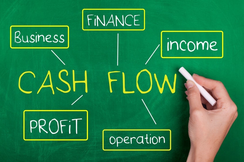 Cash flow diagram